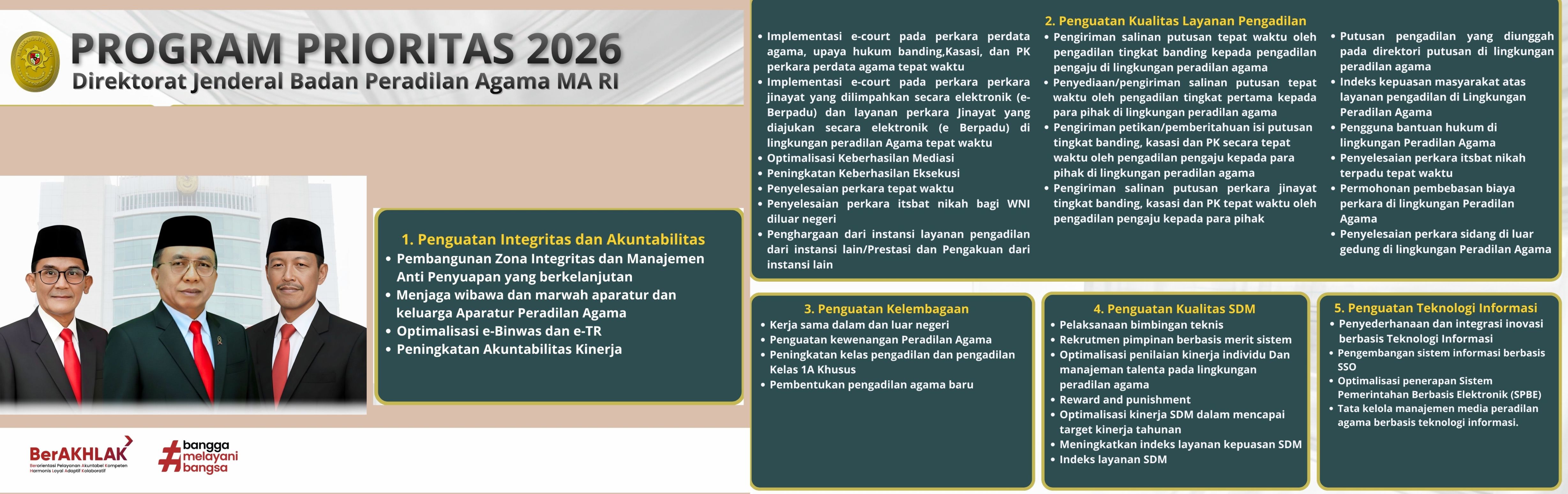 PROGRAM PRIORITAS BADILAG